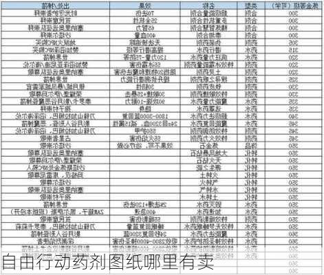 自由行动药剂图纸哪里有卖