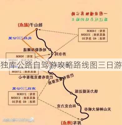 独库公路自驾游攻略路线图三日游