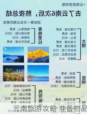 云南旅游攻略 准备物品