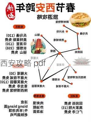 西安攻略 pdf