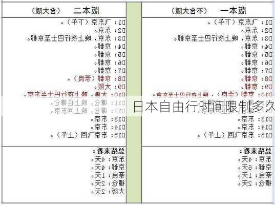 日本自由行时间限制多久