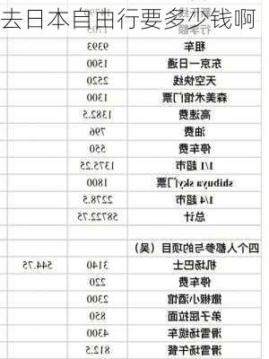 去日本自由行要多少钱啊