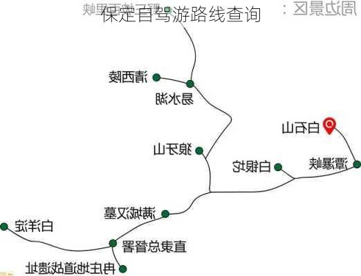 保定自驾游路线查询