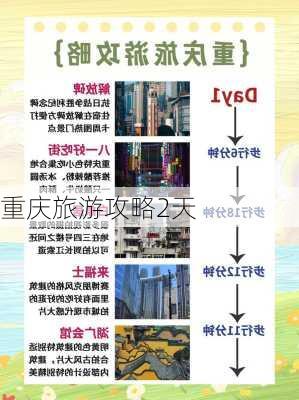 重庆旅游攻略2天