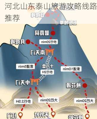 河北山东泰山旅游攻略线路推荐