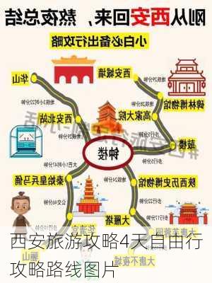 西安旅游攻略4天自由行攻略路线图片