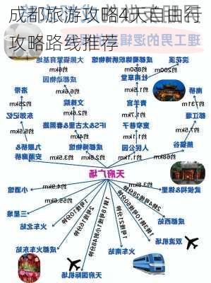 成都旅游攻略4天自由行攻略路线推荐