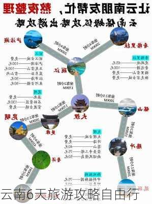 云南6天旅游攻略自由行