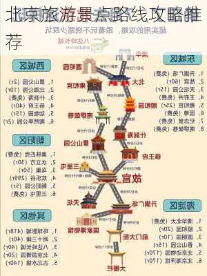 北京旅游景点路线攻略推荐