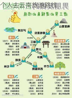 个人去云南旅游路线