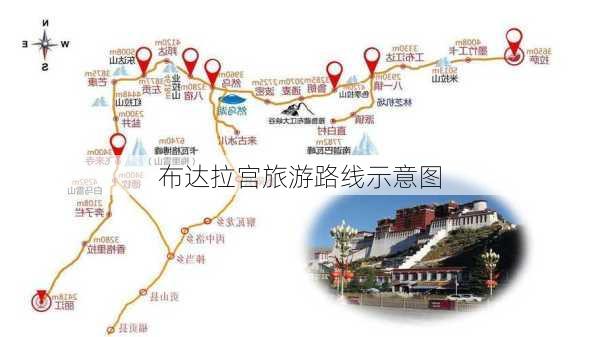 布达拉宫旅游路线示意图