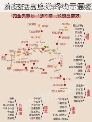 布达拉宫旅游路线示意图