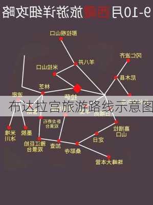 布达拉宫旅游路线示意图