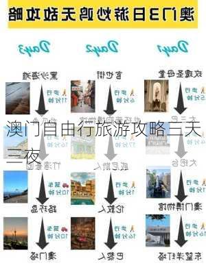 澳门自由行旅游攻略三天三夜