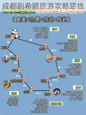 成都到希腊旅游攻略路线