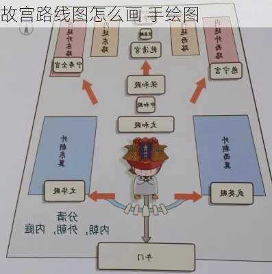 故宫路线图怎么画 手绘图