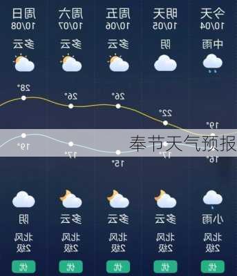 奉节天气预报