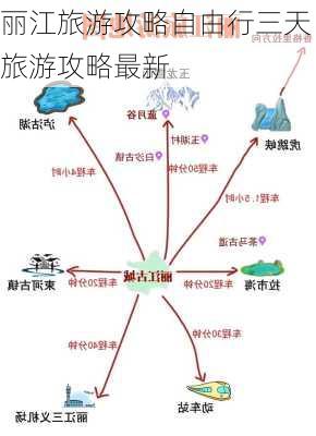 丽江旅游攻略自由行三天旅游攻略最新