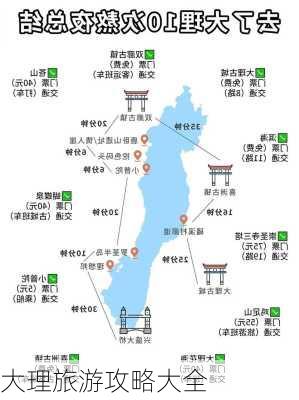 大理旅游攻略大全