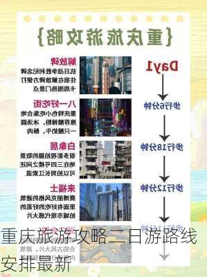 重庆旅游攻略二日游路线安排最新