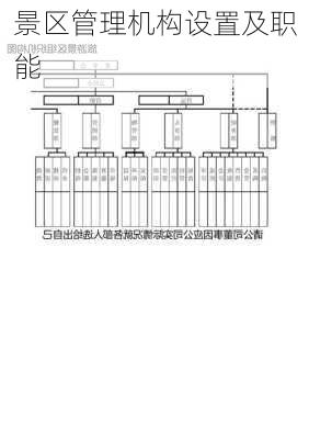 景区管理机构设置及职能