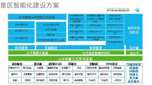 景区智能化建设方案