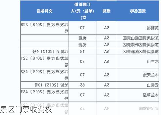 景区门票收费权