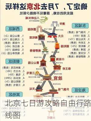 北京七日游攻略自由行路线图