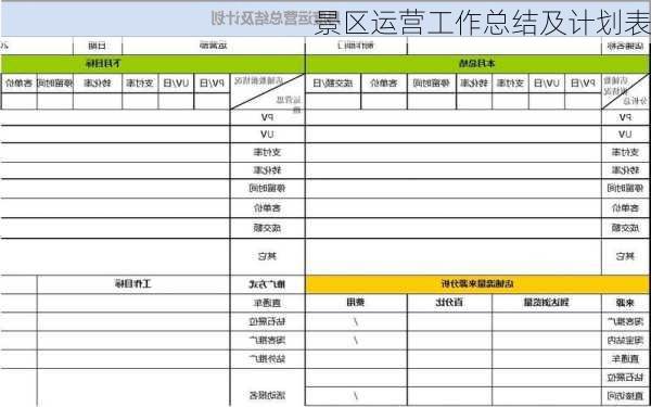 景区运营工作总结及计划表