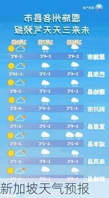 新加坡天气预报