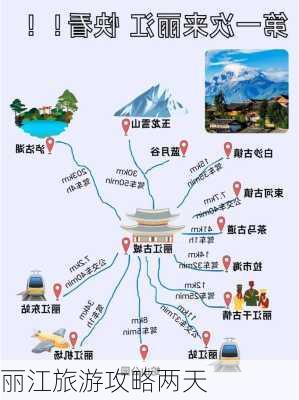 丽江旅游攻略两天