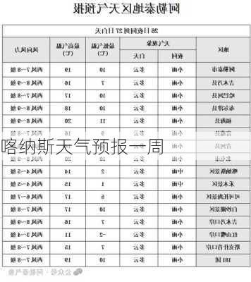 喀纳斯天气预报一周