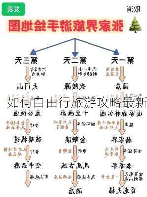 如何自由行旅游攻略最新