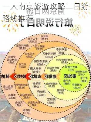 一人南京旅游攻略二日游路线推荐