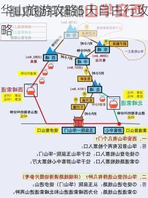 华山旅游攻略5天自由行攻略