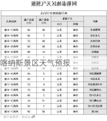 喀纳斯景区天气预报