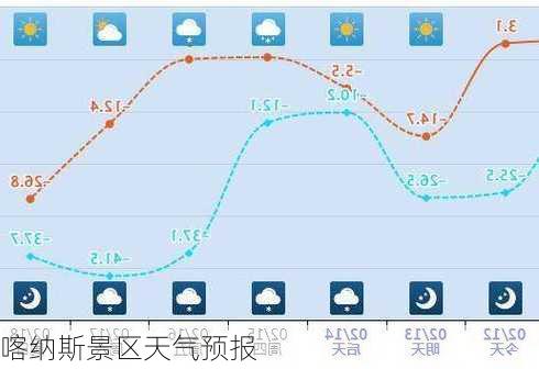 喀纳斯景区天气预报