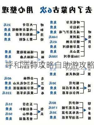 呼和浩特攻略自助游攻略