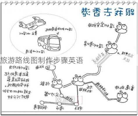 旅游路线图制作步骤英语