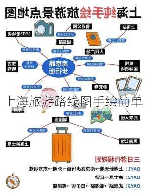 上海旅游路线图手绘简单