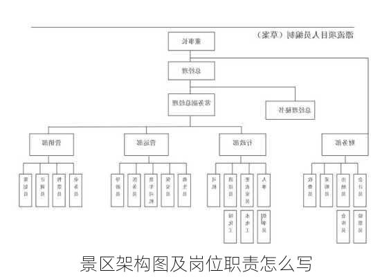 景区架构图及岗位职责怎么写