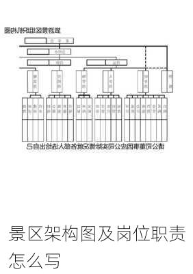 景区架构图及岗位职责怎么写