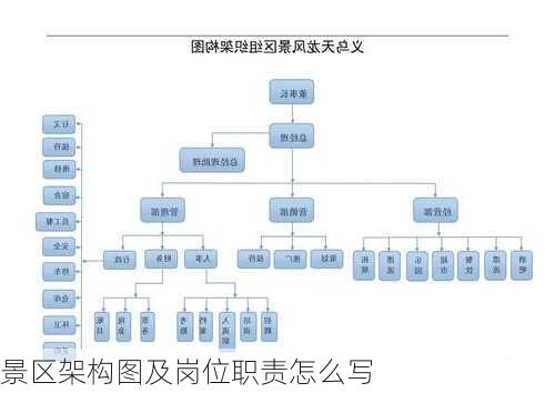 景区架构图及岗位职责怎么写