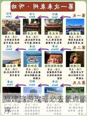 福建旅游攻略必去景点顺序