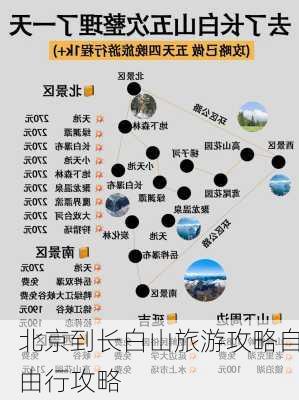 北京到长白山旅游攻略自由行攻略