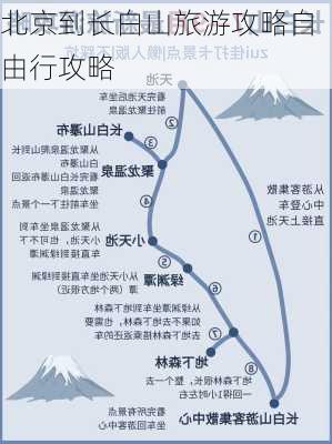 北京到长白山旅游攻略自由行攻略