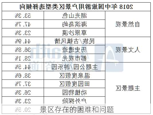 景区存在的困难和问题