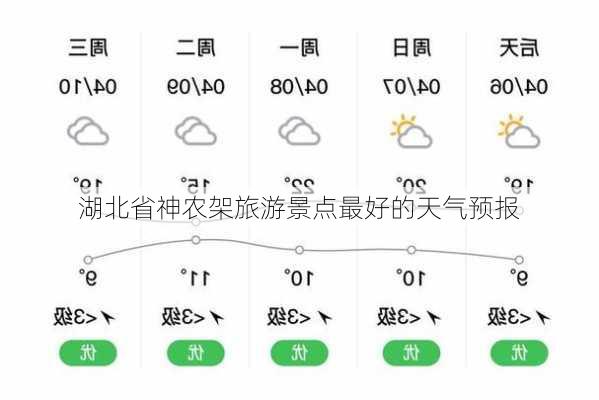 湖北省神农架旅游景点最好的天气预报