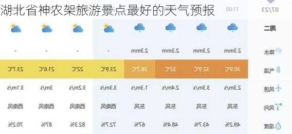 湖北省神农架旅游景点最好的天气预报