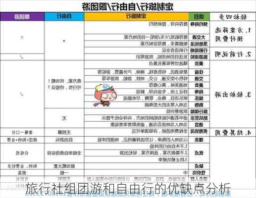 旅行社组团游和自由行的优缺点分析